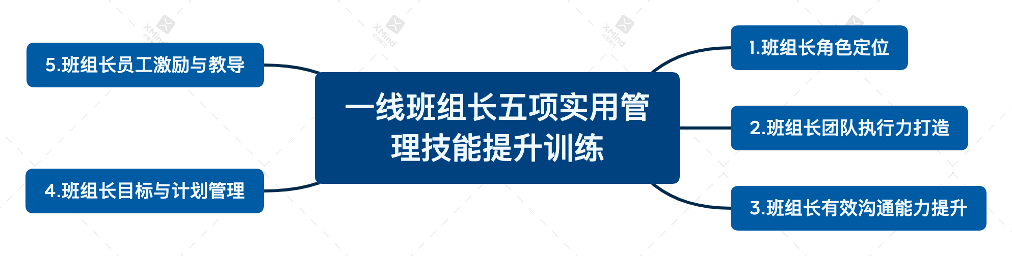 一线班组长五项实用管理技能提升训练.png